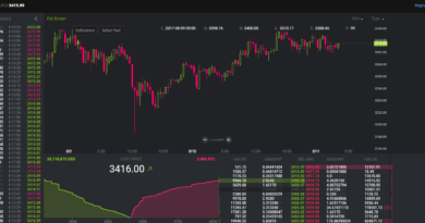 Elérhető az ethereum a Bitstamp tőzsdén