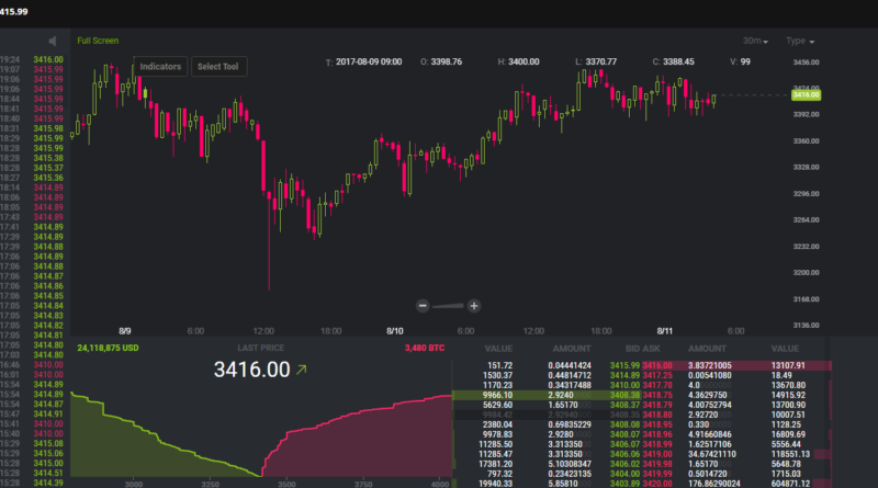 bitcoin by bank