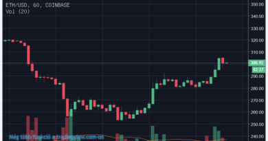 Újra 300$ fölött az ethereum, zöldben a teljes piac Újra 300$ fölött az ethereum, zöldben a teljes piac
