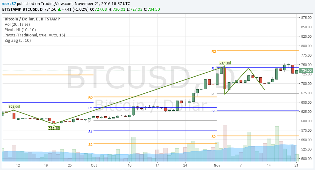 RS chart_1121