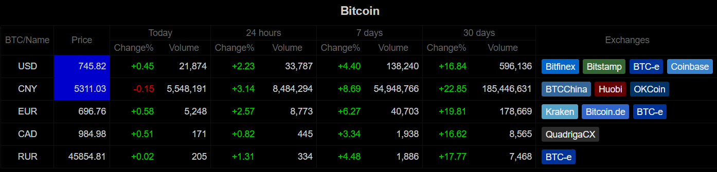 cme bitcoin határidős befektetés)