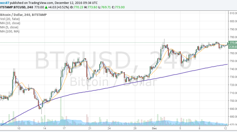 bitcoin heti kereskedés