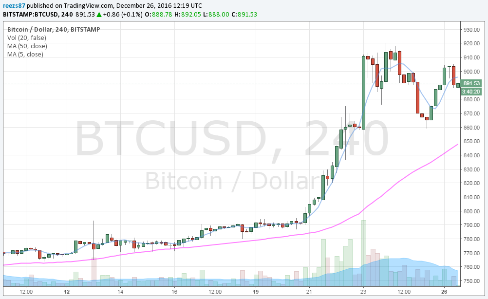 Karácsonyi bitcoin menetelés