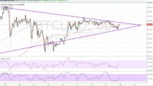 Ellentmondó jelek a bitcoin piacán