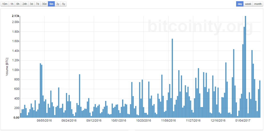 bitcoin kereskedés