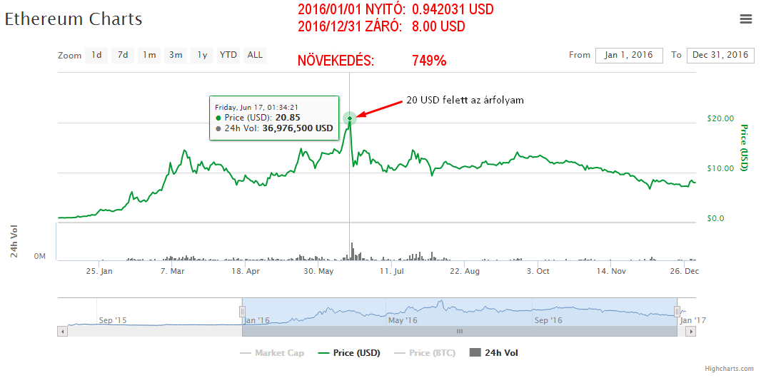 legjövedelmezőbb altcoin legjobb kriptovaluta befektetéshez 2020 elfogadja a bitcoint