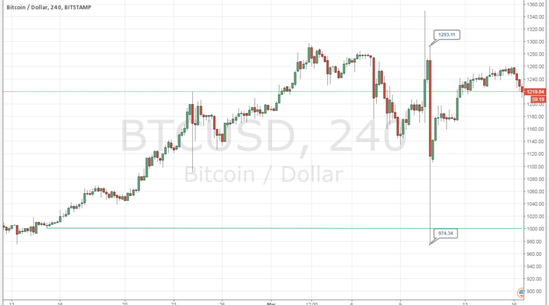 bitcoin árfolyam a mai diagramra