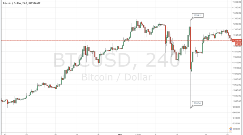 Élő bitcoin (BTC) árfolyam, aktuális bitcoin hírek és váltó