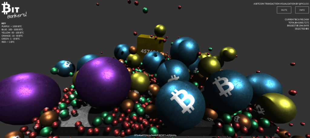 Bitbonkers gömbök