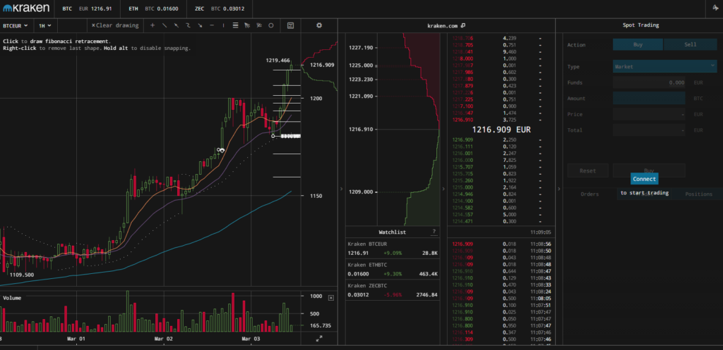 Kraken | Kripto Akadémia