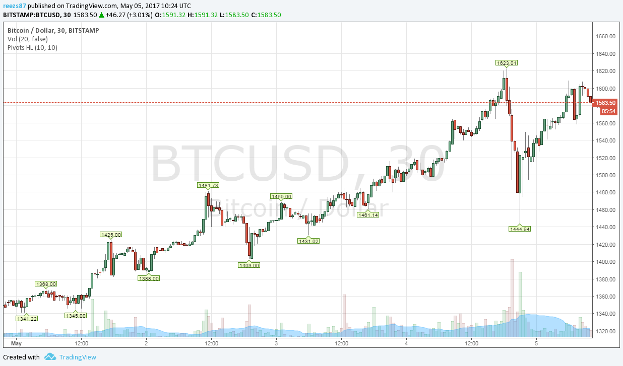 keresni a bitcoin tőzsdén)