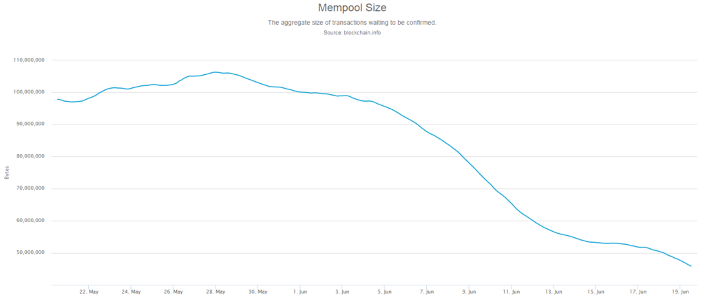 meg nem erősített tranzakciók bitcoin mempool