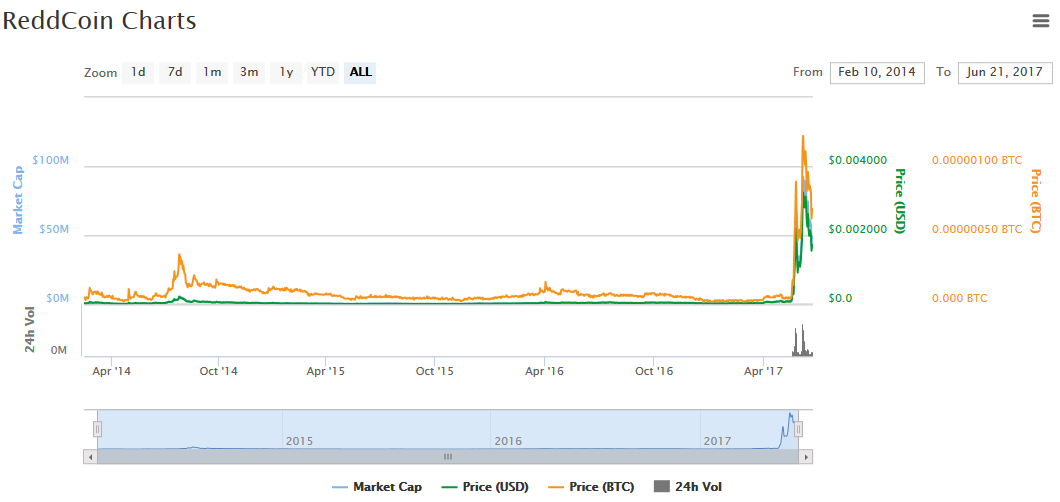 tradingview eth btc mi a legjobb platform a bitcoin megvásárlásához