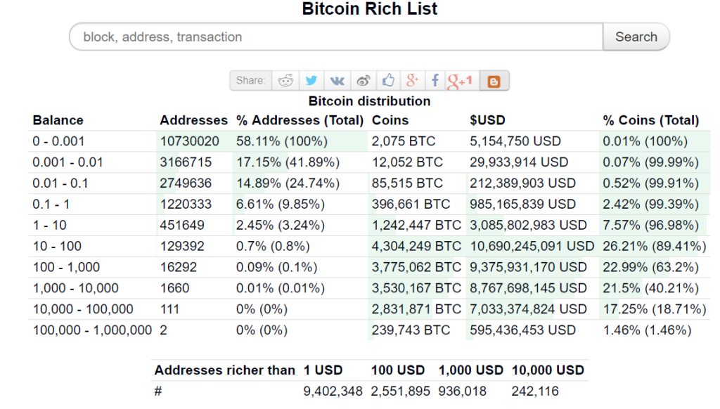 bitcoin befektetési milliomos