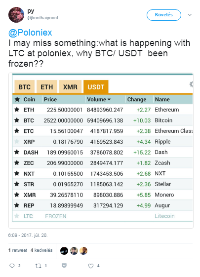 dominikai bitcoin kereskedési volumen)