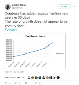 Havi egymillió új felhasználó a Coinbasen