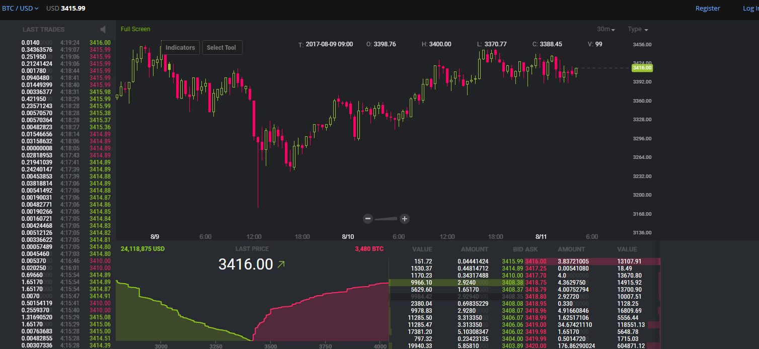 Elérhető az ethereum a Bitstamp tőzsdén