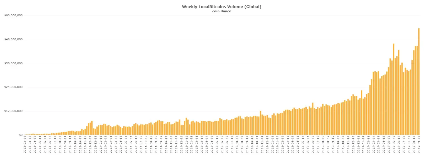 Bitcoin kereskedés a local bitcoins oldalán