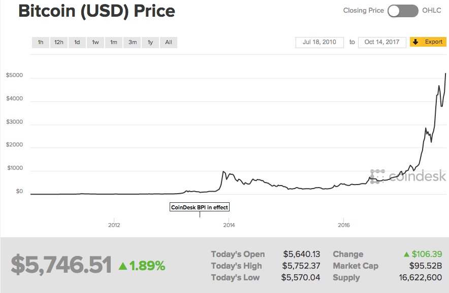 bitcoin alapító