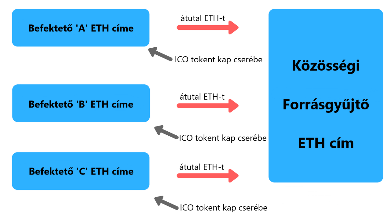 legjobb mobilalkalmazás forex kereskedéshez