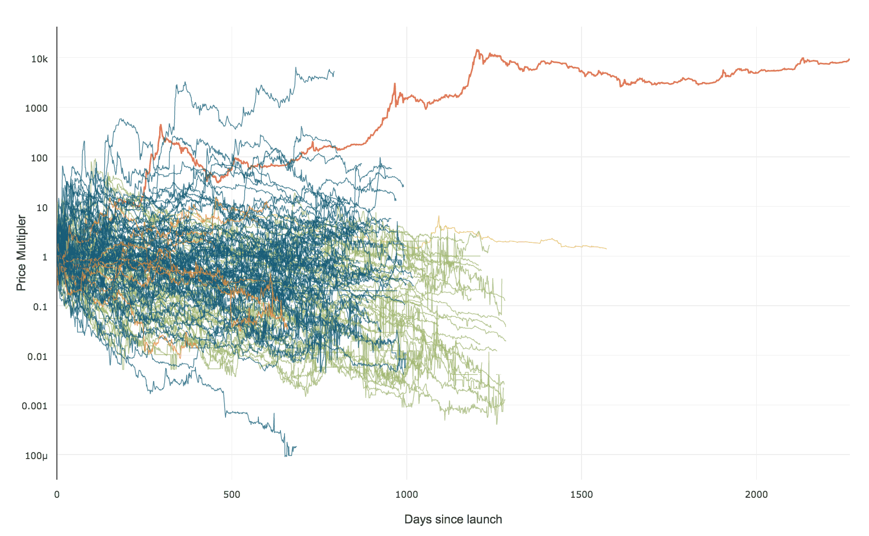 hogyan fektess be bitcoinba az irával