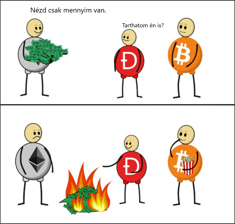 bitcoin profit kiskapu)