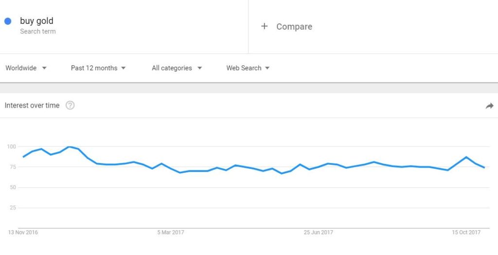 kereskedjen bitcoinokkal Egyiptomban