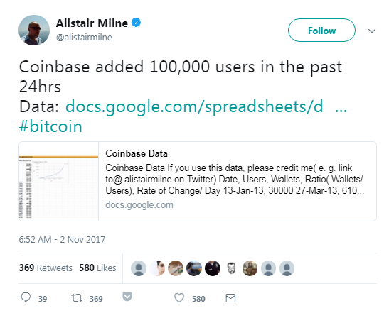 Százezer új ügyfél a Coinbasen