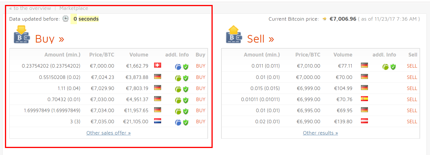 bitcoin.de váltó