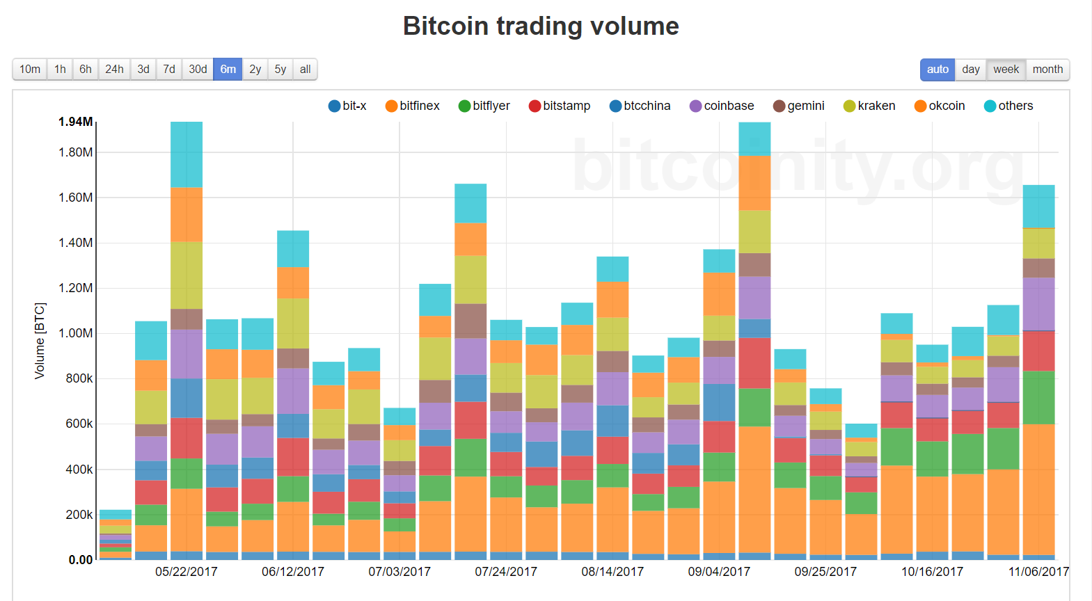 Bitcoinity usd