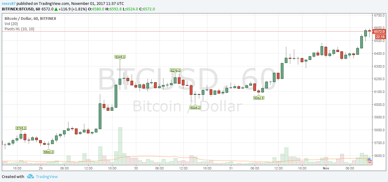 hogyan kereskedjünk bitcoin cme határidős ügyletekkel