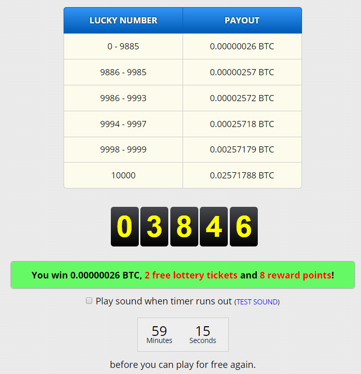 bitcoinok óránként bináris opciók minimális visszavonása