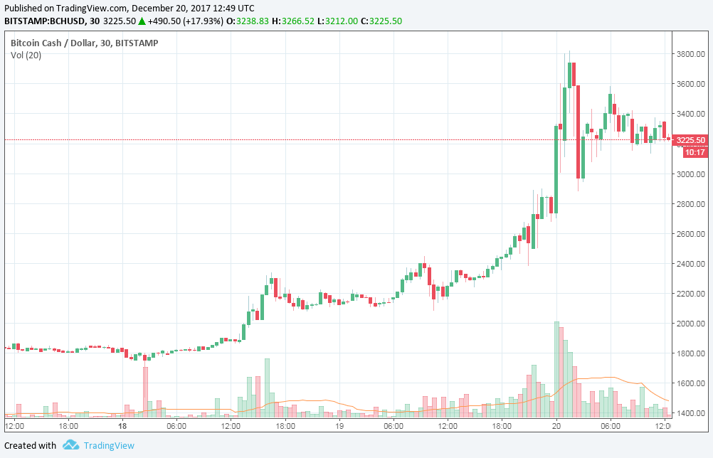 2000 bitcoin kereskedés