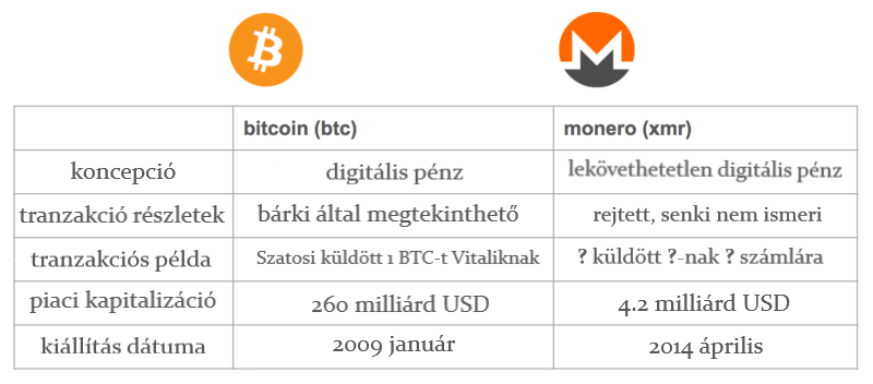 Bitcoin kezdőknek Teljes útmutató. Növelje az anonimitás állapotát