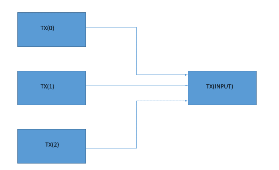 fektessen be Monero vagy bitcoin készpénzes alkalmazásba)