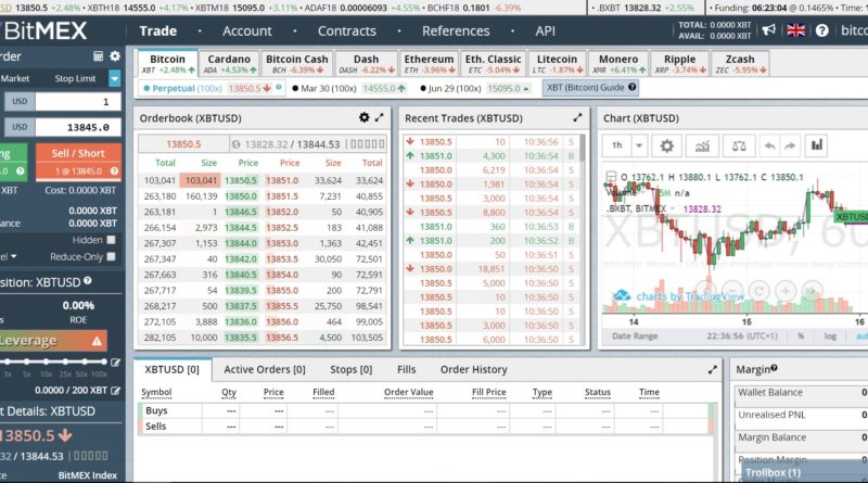 A BitMEX-et vádolják a bitcoin árzuhanás miatt: a kriptotőzsde tagad