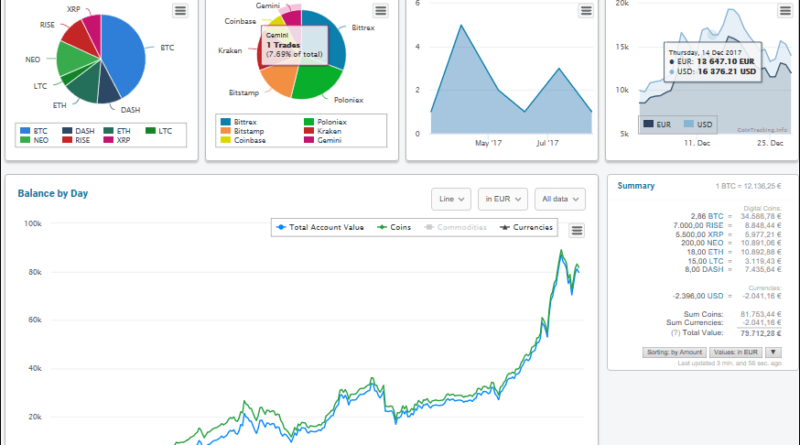 CoinTracking – portfólió menedzser