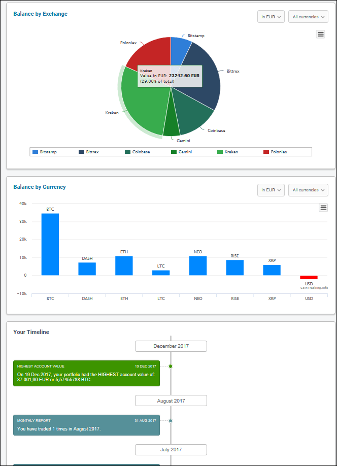 CoinTracking portfólió menedzser