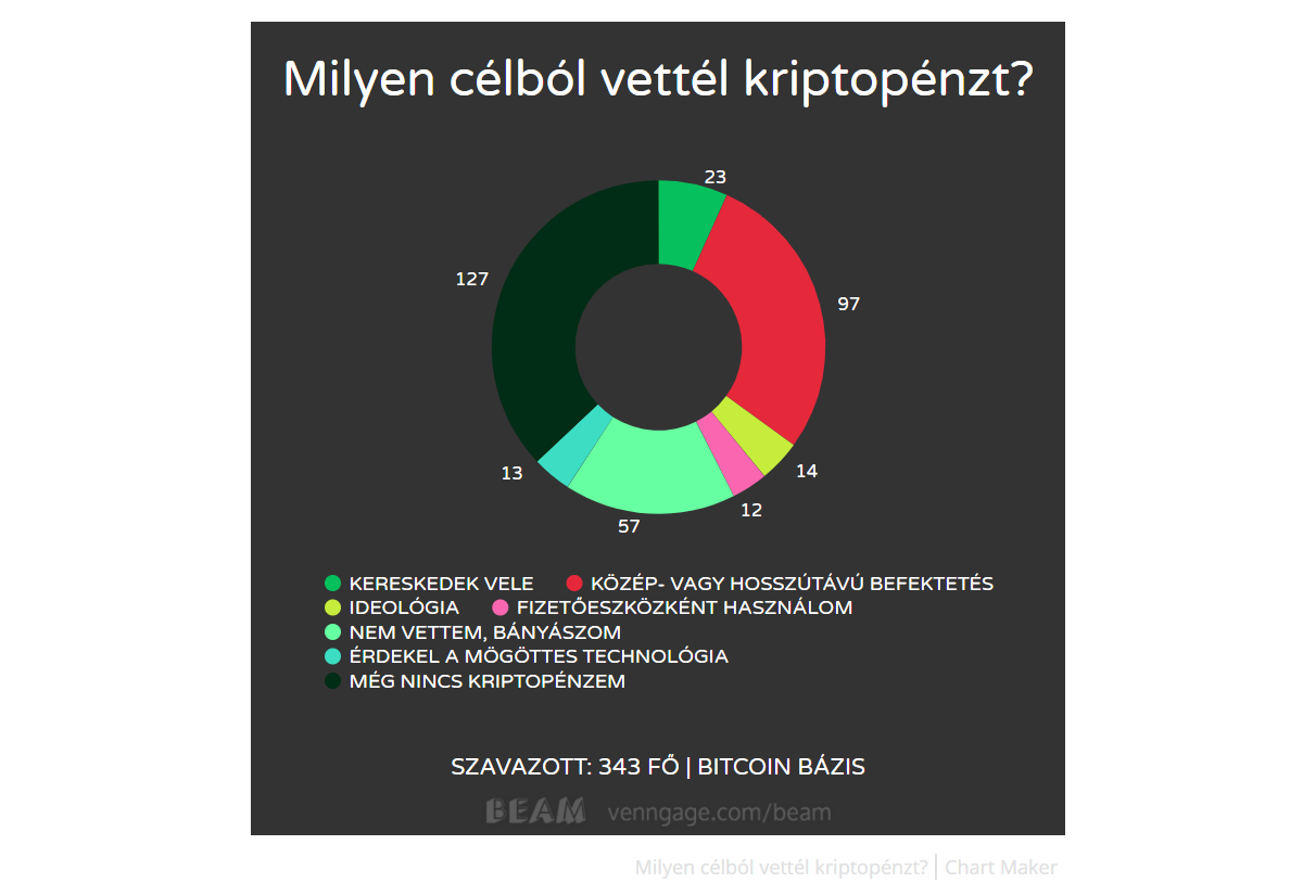 bitcoinnal kereskedek