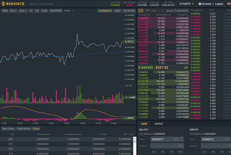 automatikus kereskedési binance)