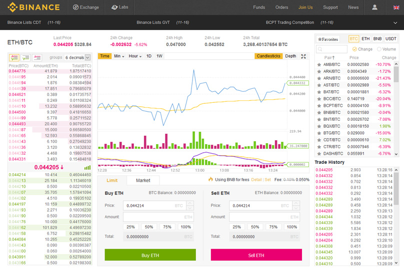 binance határidős kereskedési bot pythonban