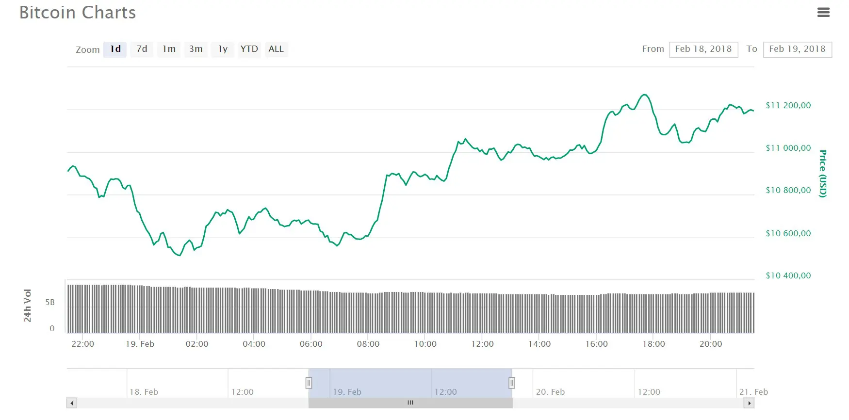 Visszatértek a vevők a bitcoin piacára