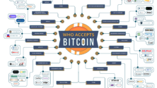 Bitcoin elfogadóhelyek