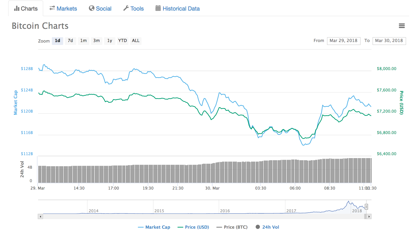 élet bitcoin kereskedés