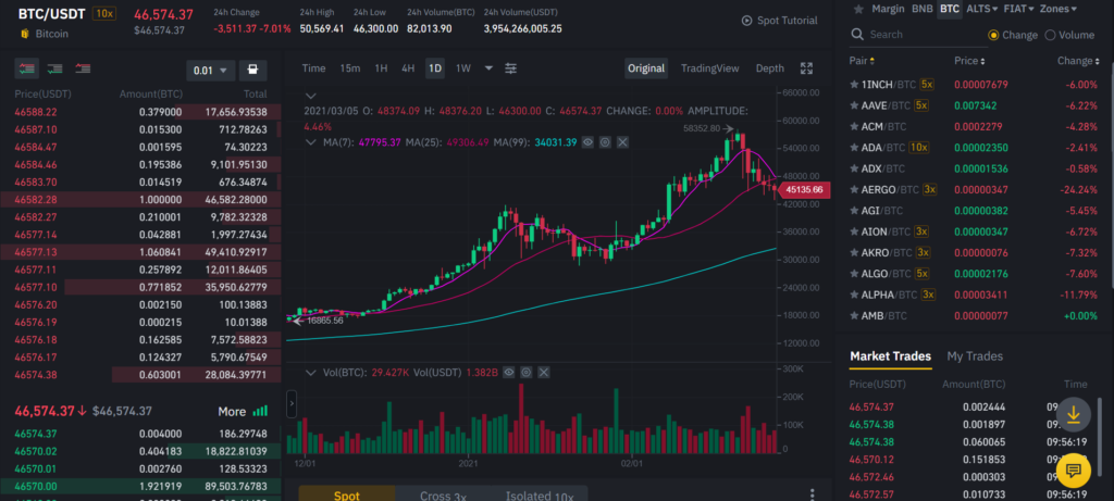 Binance útmutató: minden, amit tudni érdemes a kriptotőzsdéről