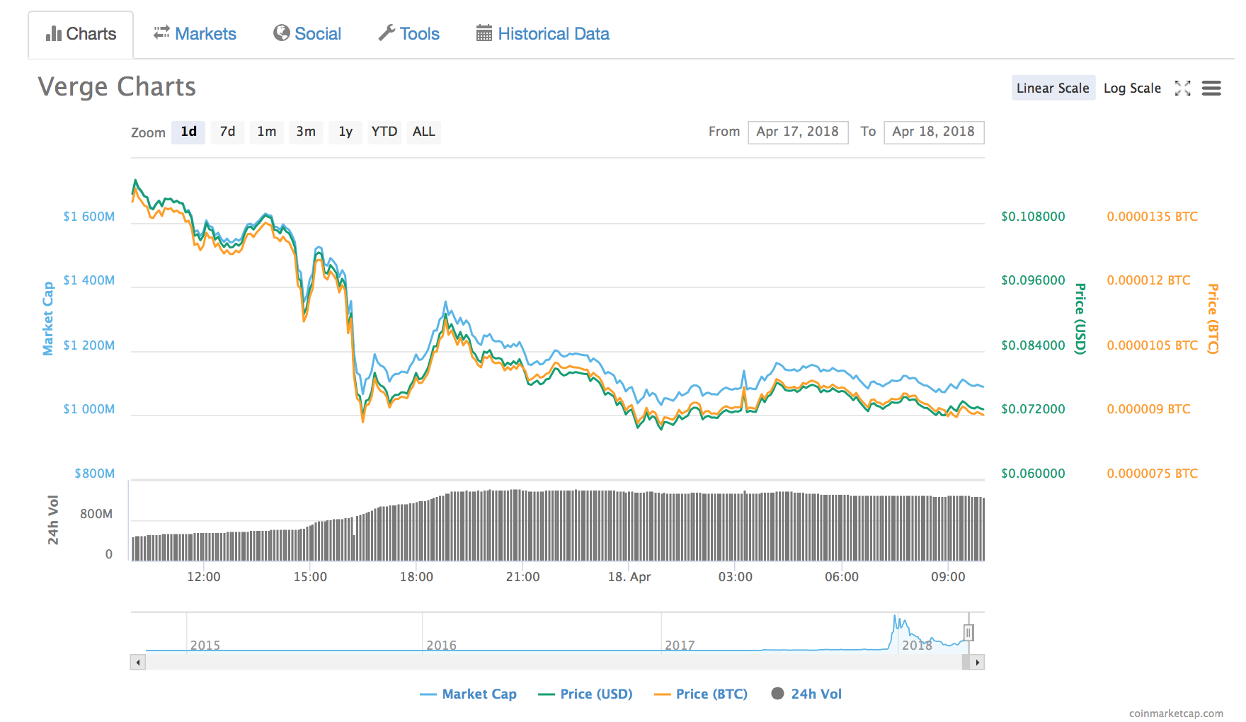 verge