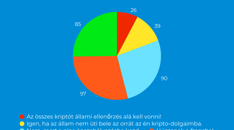 localbitcoins ellenőrzés)