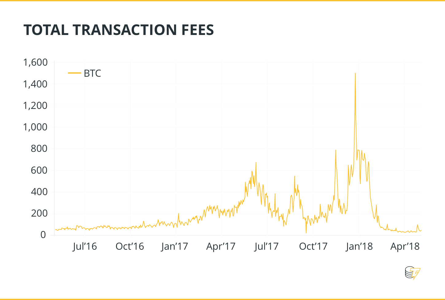 mikor lesz kibányászva az utolsó bitcoin