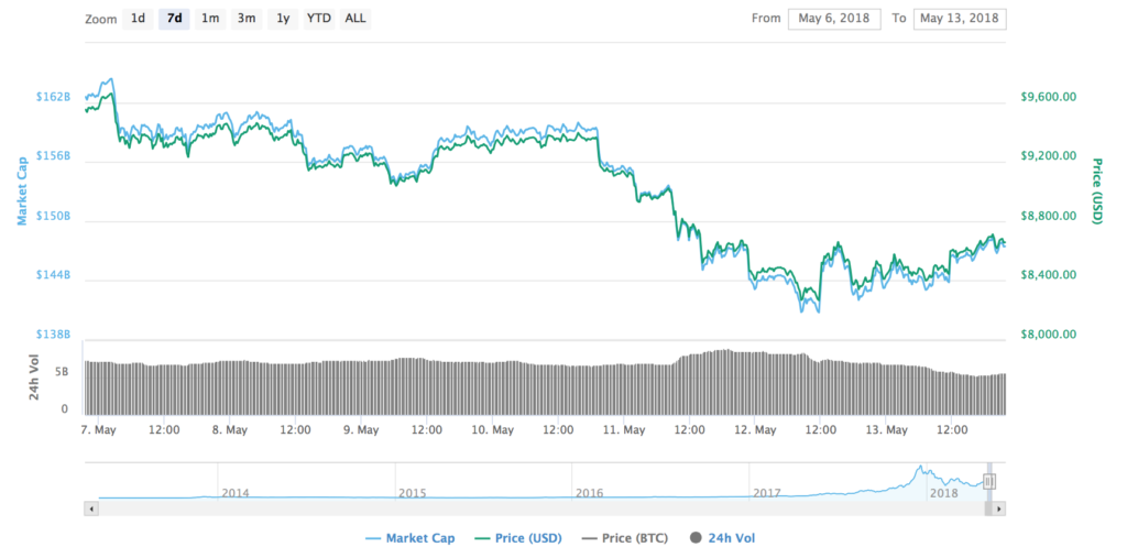 Kriptovaluta adózás ultimate kisokos / - Cryptofalka