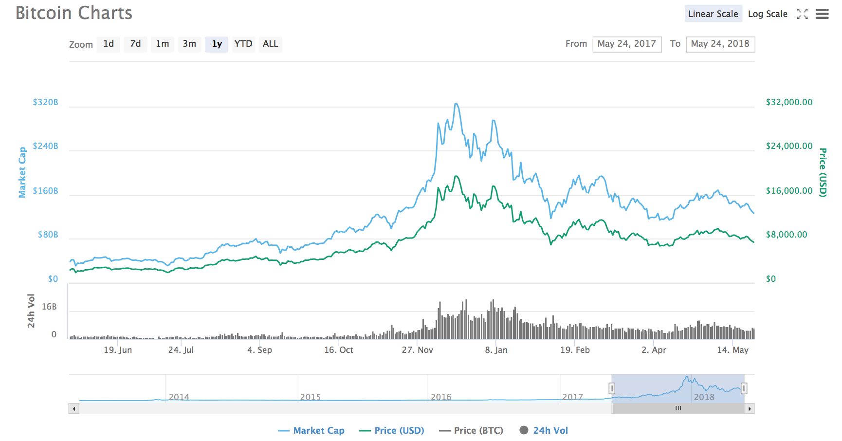 A Fed fűti a Bitcoin árfolyamát? | MNB Intézet Blog